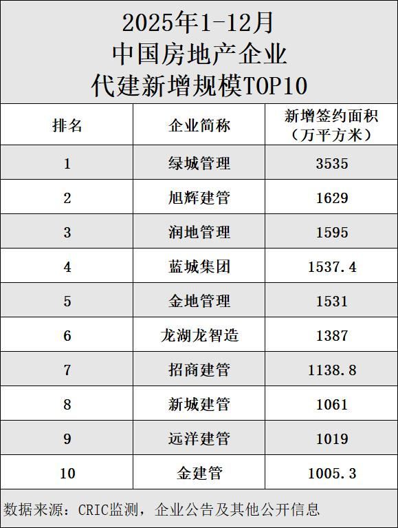 中国房企的本土化转型,为什么要看这家企业? 中国房企的本土化转型,为什么要看这家企业?