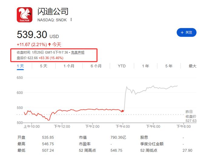 闪迪电话会:“数据中心将成NAND最大市场”,CEO称“无法满足需求”但拒绝盲目扩产 闪迪电话会:“数据中心将成NAND最大市场”,CEO称“无法满足需求”但拒绝盲目扩产