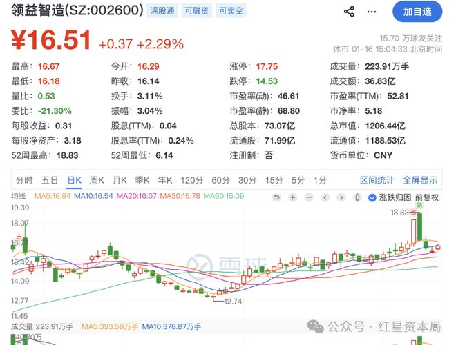 深圳“果链女王”拟减持3600万股，公司市值超千亿，正冲刺A+H上市