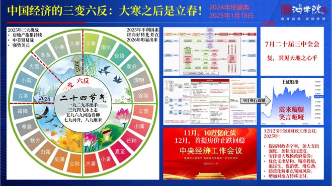 从冲破纪录到猛踩刹车,A股正在三变六反的关键时刻! 从冲破纪录到猛踩刹车,A股正在三变六反的关键时刻!