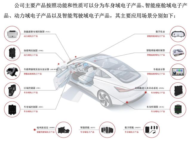 奇瑞“奶大”的埃泰克年入35亿IPO，小米、复星上市前先落袋为安
