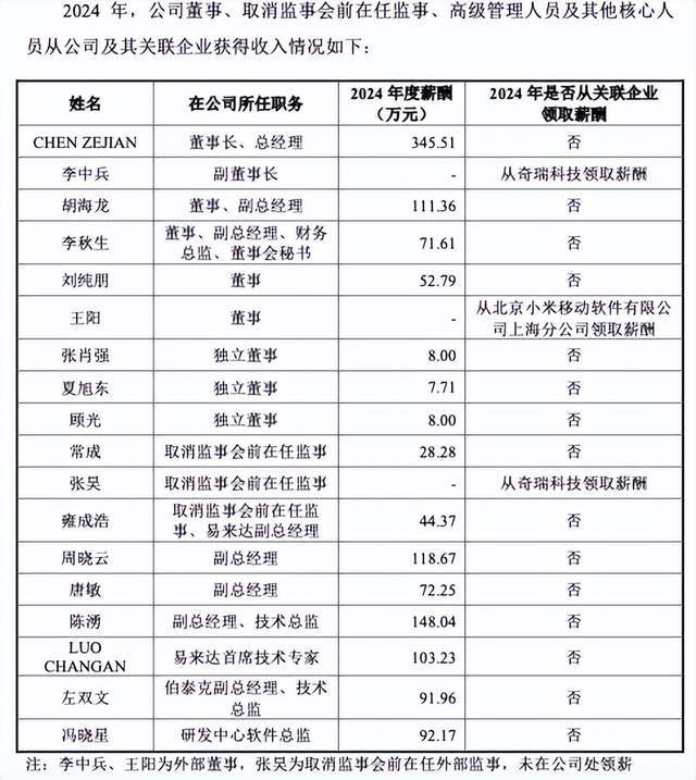 奇瑞“奶大”的埃泰克年入35亿IPO，小米、复星上市前先落袋为安