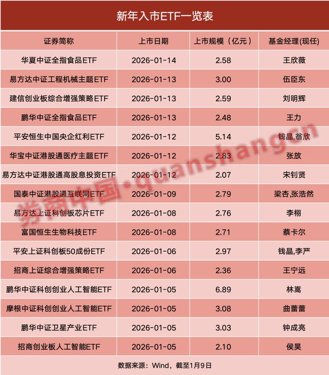 新年资金入市！超450亿公募资金到位，“万亿活水”在路上