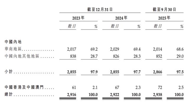 钱大妈闯关IPO：赚“辛苦钱”，缺新故事