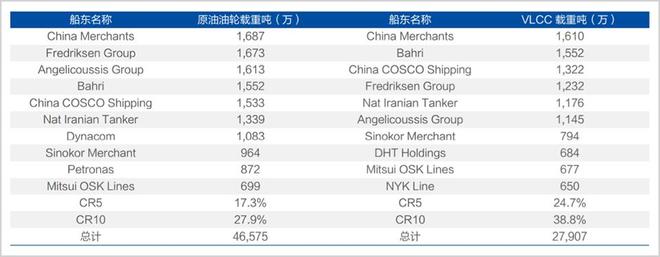 等了16年,油运超级周期杀回来了? 等了16年,油运超级周期杀回来了?
