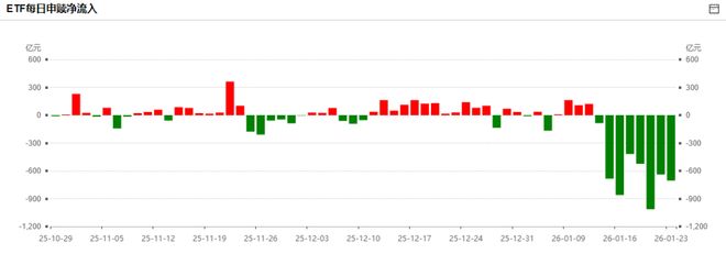 周末重磅!证监会“重拳”,美国发布国防战略报告,商业航天、存储大利好 周末重磅!证监会“重拳”,美国发布国防战略报告,商业航天、存储大利好