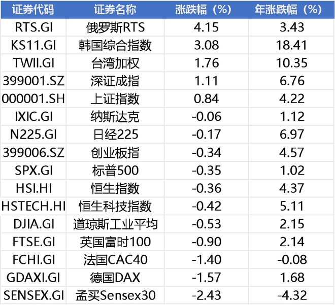 周末重磅!证监会“重拳”,美国发布国防战略报告,商业航天、存储大利好 周末重磅!证监会“重拳”,美国发布国防战略报告,商业航天、存储大利好