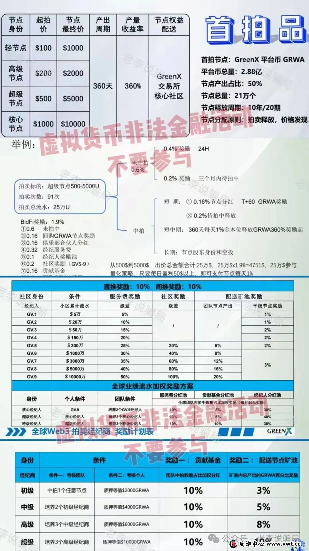 “GreenX”项目调查：披着“RWA+AI”外衣的“躺赚”陷阱？