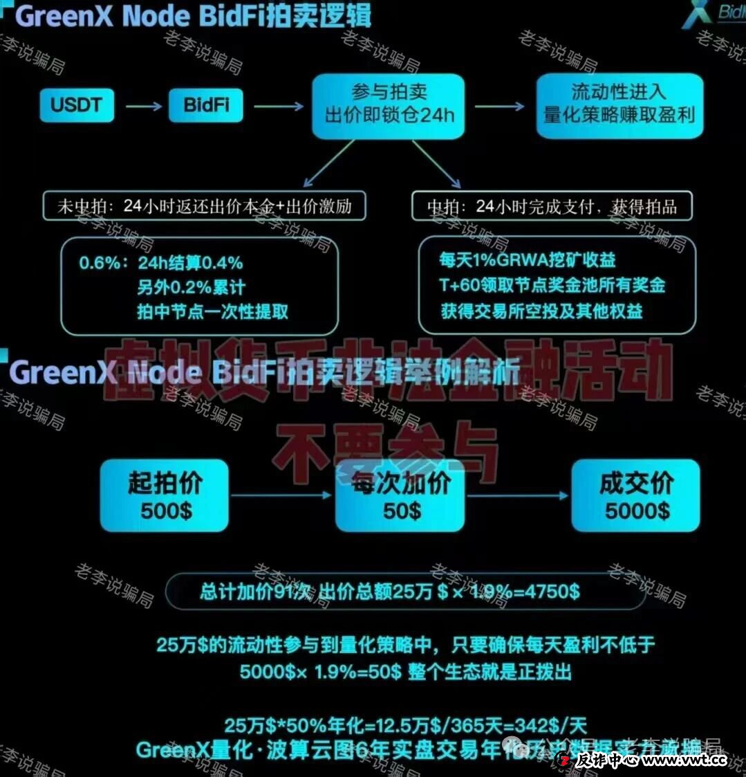 “GreenX”项目调查：披着“RWA+AI”外衣的“躺赚”陷阱？