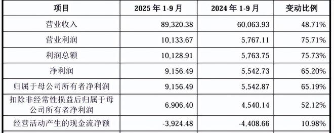第三方专业储能BMS龙头高特电子上会,资产营收净利双位数增长 第三方专业储能BMS龙头高特电子上会,资产营收净利双位数增长