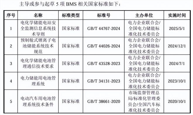 第三方专业储能BMS龙头高特电子上会,资产营收净利双位数增长 第三方专业储能BMS龙头高特电子上会,资产营收净利双位数增长