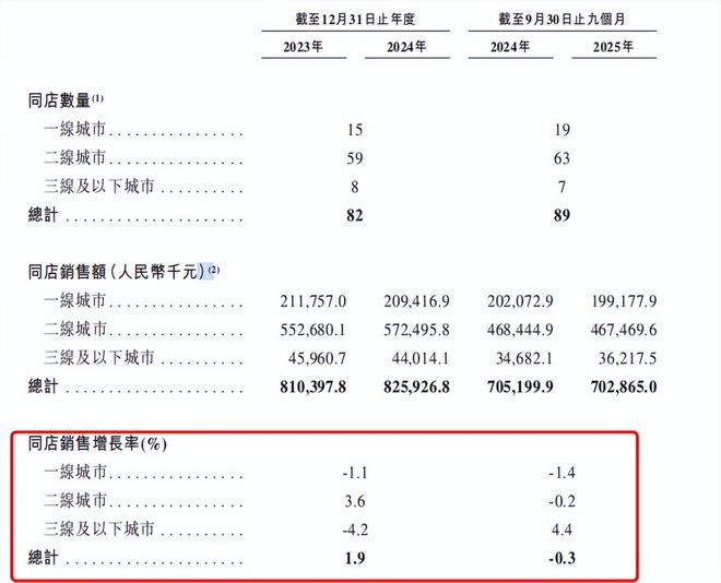 不喝茅台的年轻人,却捧出了“餐酒吧第一股” 不喝茅台的年轻人,却捧出了“餐酒吧第一股”