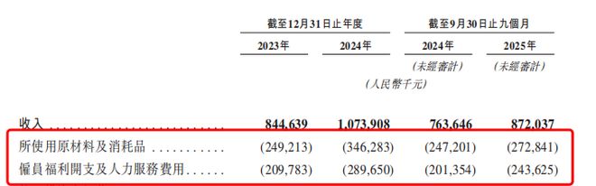 不喝茅台的年轻人,却捧出了“餐酒吧第一股” 不喝茅台的年轻人,却捧出了“餐酒吧第一股”