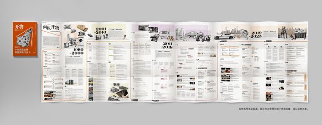 在智能浪潮中构建竞争力?你需要这张中国消费45年实战图鉴 在智能浪潮中构建竞争力?你需要这张中国消费45年实战图鉴