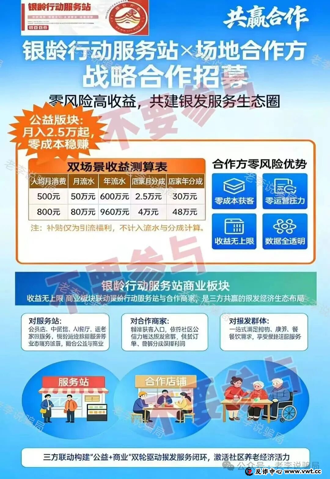 注意！这些“坑人项目”又开始割韭菜了，速看避雷，千万别碰！