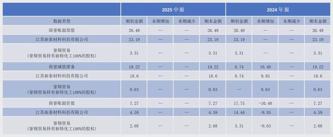 股价1年暴涨7倍，天际股份的利空都出尽了吗？