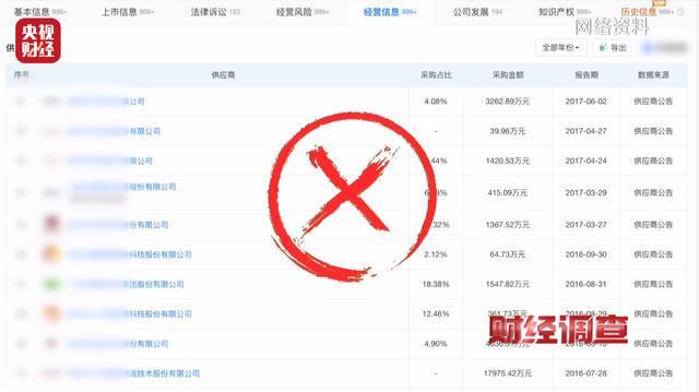 零门槛、高回报、包回收？揭秘“稳赚不赔”的代工项目骗局