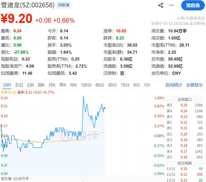 90后投行VP回家接班!A股“二代接班潮”来袭,有友食品直接让侄儿上位 90后投行VP回家接班!A股“二代接班潮”来袭,有友食品直接让侄儿上位