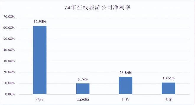 起底携程:控制56%的市场,日赚2亿多,前十大股东被美资“霸榜” 起底携程:控制56%的市场,日赚2亿多,前十大股东被美资“霸榜”