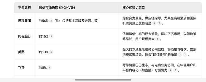 起底携程:控制56%的市场,日赚2亿多,前十大股东被美资“霸榜” 起底携程:控制56%的市场,日赚2亿多,前十大股东被美资“霸榜”