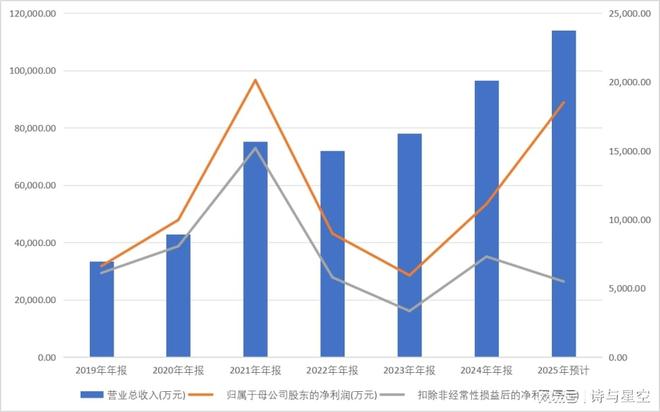 新国标充电宝赚的钱,都赔回去了 新国标充电宝赚的钱,都赔回去了