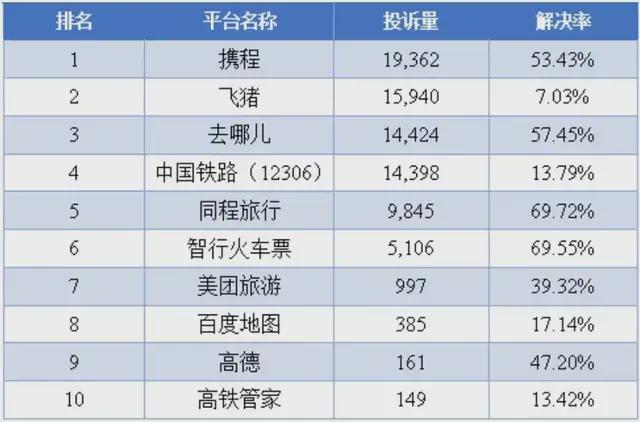 携程被反垄断调查，下一个是谁？