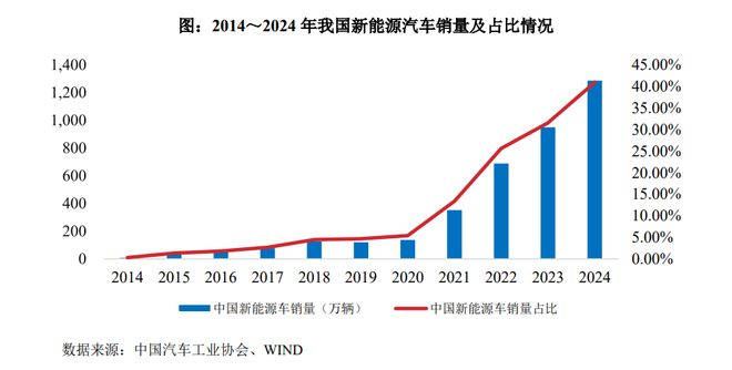 天海电子冲刺深交所IPO!乘产业东风,铸汽车零部件强国之基 天海电子冲刺深交所IPO!乘产业东风,铸汽车零部件强国之基
