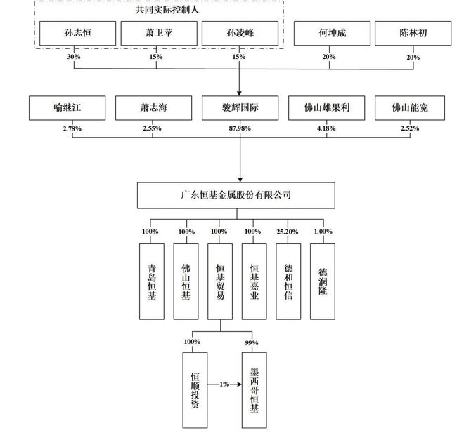 恒基金属IPO：业绩可持续性存疑，亲兄弟创始人已“闹掰”