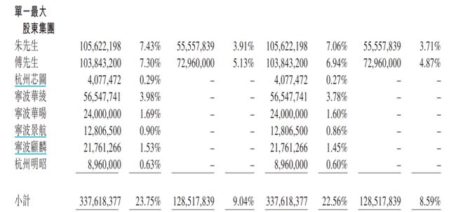 一汽牵手零跑,央企与新势力的 “股权三角” 重构中国车市格局 一汽牵手零跑,央企与新势力的 “股权三角” 重构中国车市格局