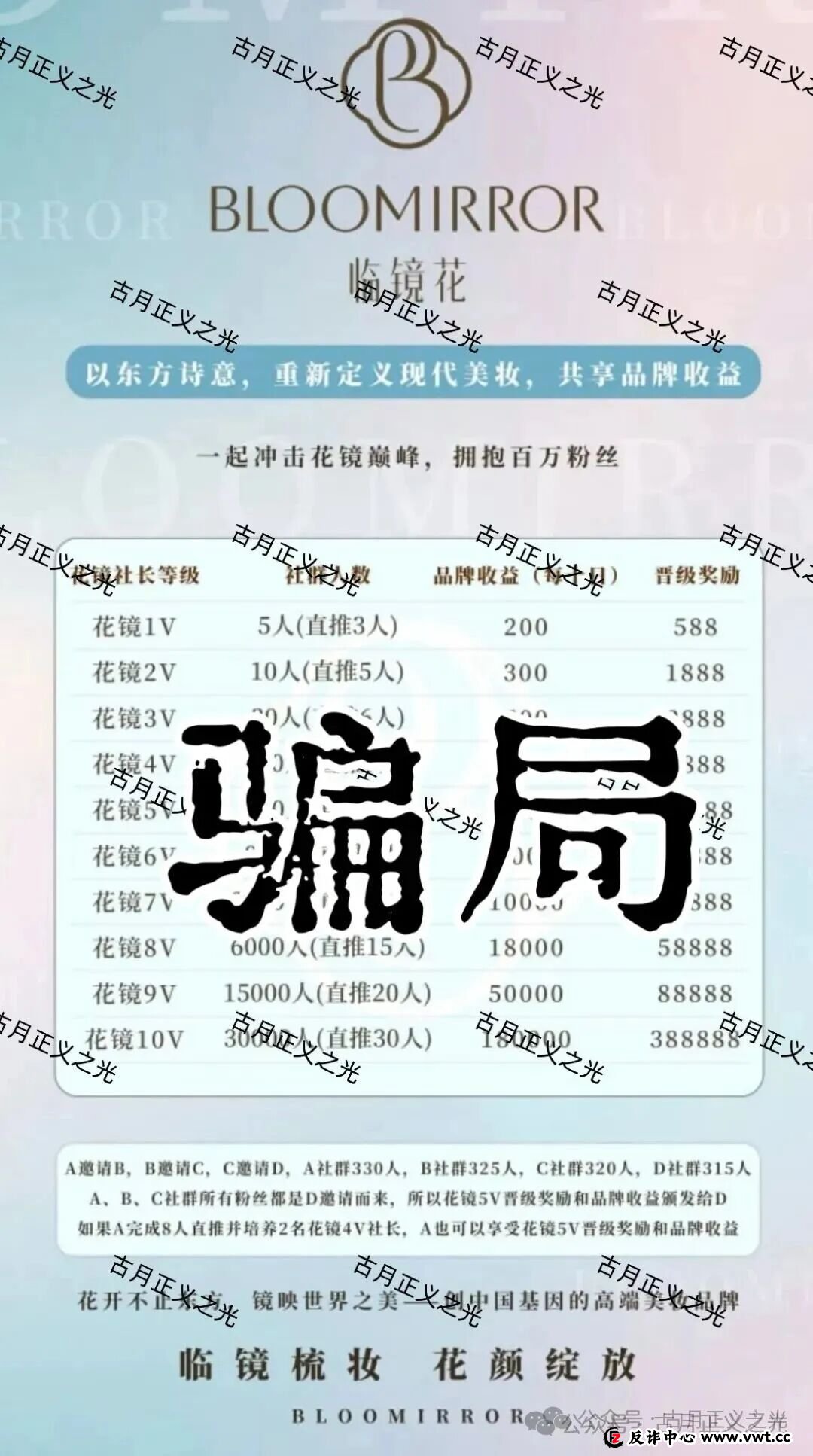 曝光:“临镜花”大量投诉反诈文章,实名举报临镜花(香港)美妆有限公司进行非法集资诈骗活动,马上要崩盘跑路了! 曝光:“临镜花”大量投诉反诈文章,实名举报临镜花(香港)美妆有限公司进行非法集资诈骗活动,马上要崩盘跑路了!