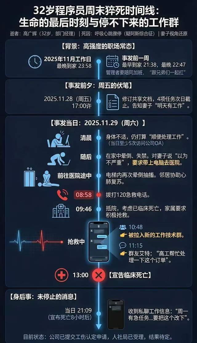 百亿龙头！卷入32岁程序员猝死风暴~