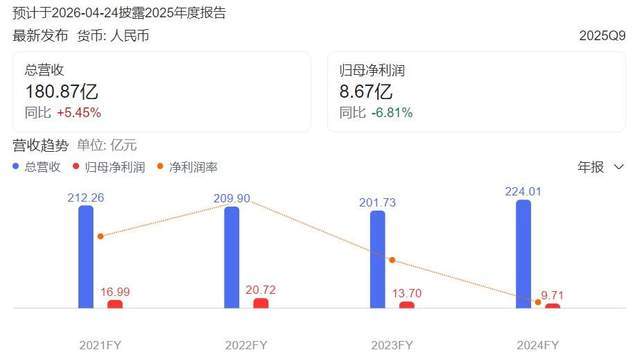 百亿龙头！卷入32岁程序员猝死风暴~