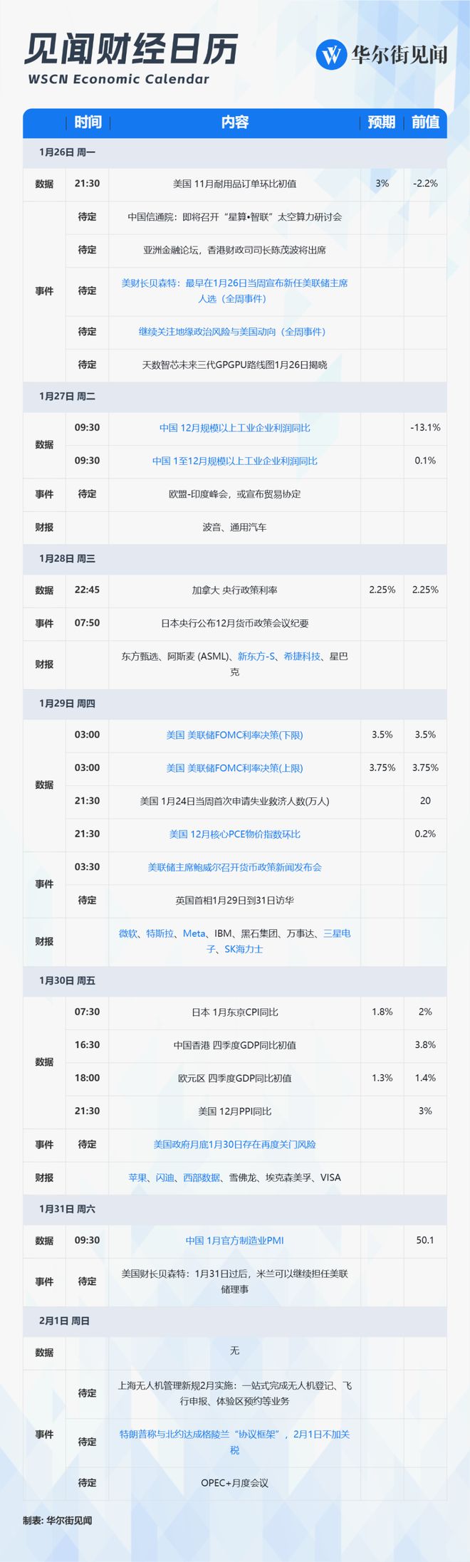 美联储决议+中美数据+科技巨头财报！全球市场进入“风暴眼”