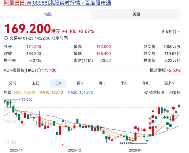 平头哥拟上市背后:阿里的 “云 - 模 - 芯” 野心与三重博弈 平头哥拟上市背后:阿里的 “云 - 模 - 芯” 野心与三重博弈