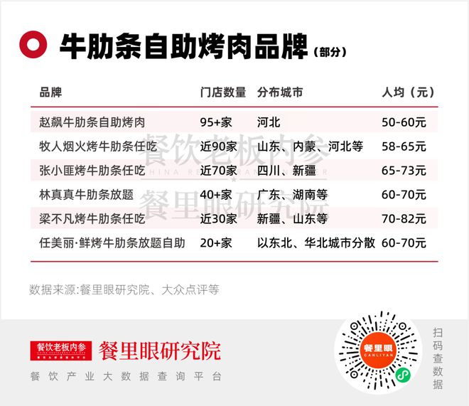 2025年,餐饮“天坑”有哪些? 2025年,餐饮“天坑”有哪些?