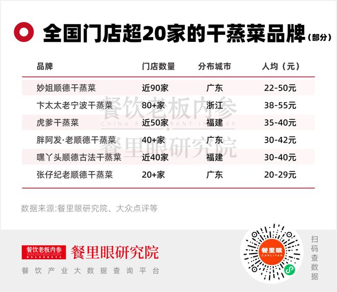 2025年,餐饮“天坑”有哪些? 2025年,餐饮“天坑”有哪些?