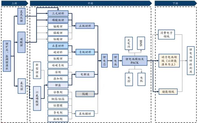 中国,为什么要让新能源车“减肥”? 中国,为什么要让新能源车“减肥”?