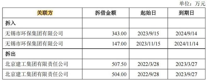 建工资源业务区域集中,毛利率下滑,部分项目超产能生产 建工资源业务区域集中,毛利率下滑,部分项目超产能生产