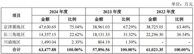 建工资源业务区域集中,毛利率下滑,部分项目超产能生产 建工资源业务区域集中,毛利率下滑,部分项目超产能生产