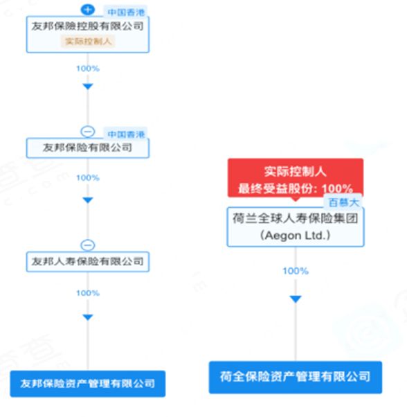 从外资巨头抢滩布局，看我国保险资管现状与新趋势