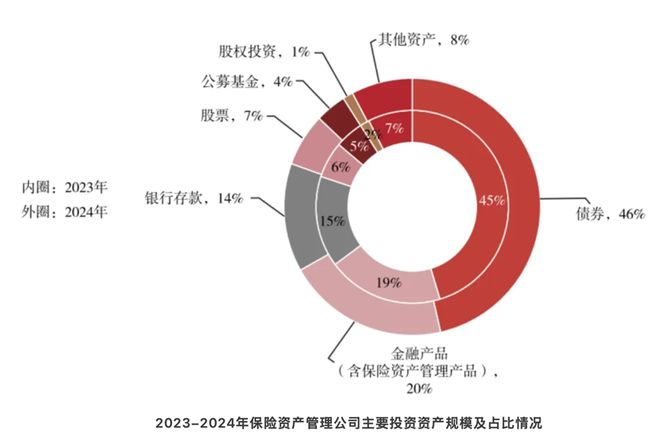 从外资巨头抢滩布局，看我国保险资管现状与新趋势