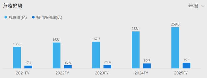 波司登，还得继续挨骂
