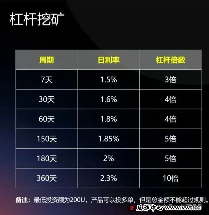 警惕!CERES(克瑞斯)披着Web3外衣的虚假杠杆挖矿项目,多团队已被单割!下车为时已晚! 警惕!CERES(克瑞斯)披着Web3外衣的虚假杠杆挖矿项目,多团队已被单割!下车为时已晚!