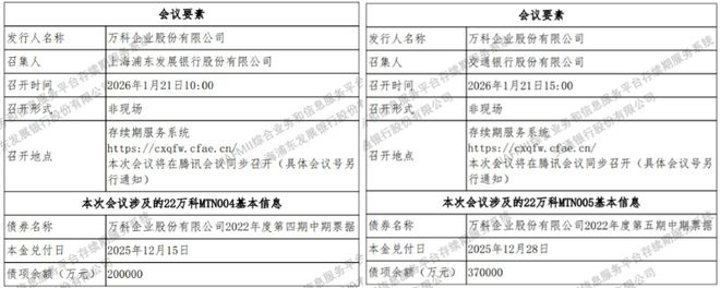 万科正制定整体债务重组计划，违约近在咫尺