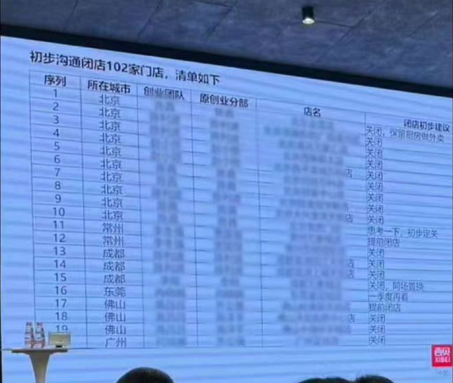 西贝创始人贾国龙确认：西贝将关闭102家门店 占门店总数约30%