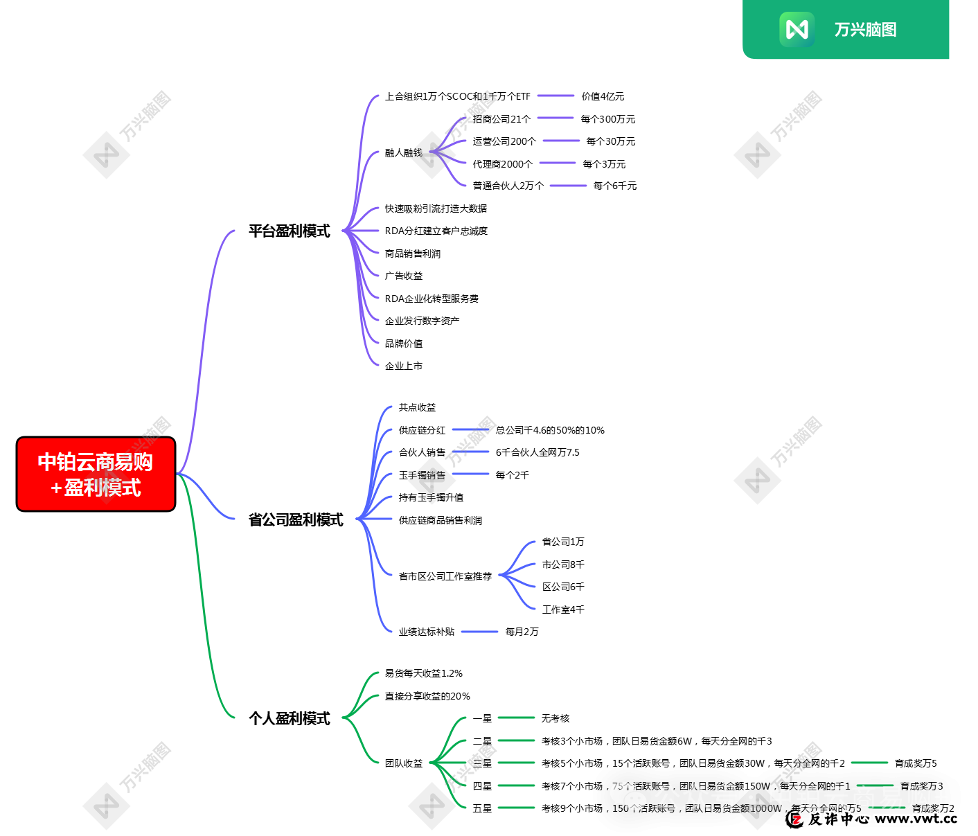 法律红线与自救指南：卷入“中铂云商易购”骗局怎么办？