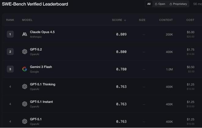 “擦边”哪有AI编程香?马斯克终于想通了 “擦边”哪有AI编程香?马斯克终于想通了