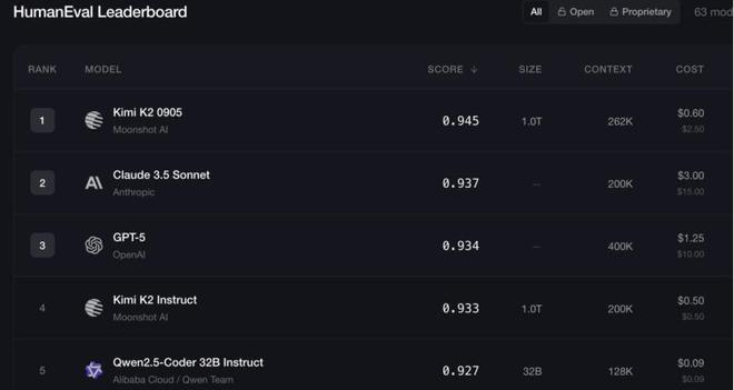 “擦边”哪有AI编程香?马斯克终于想通了 “擦边”哪有AI编程香?马斯克终于想通了