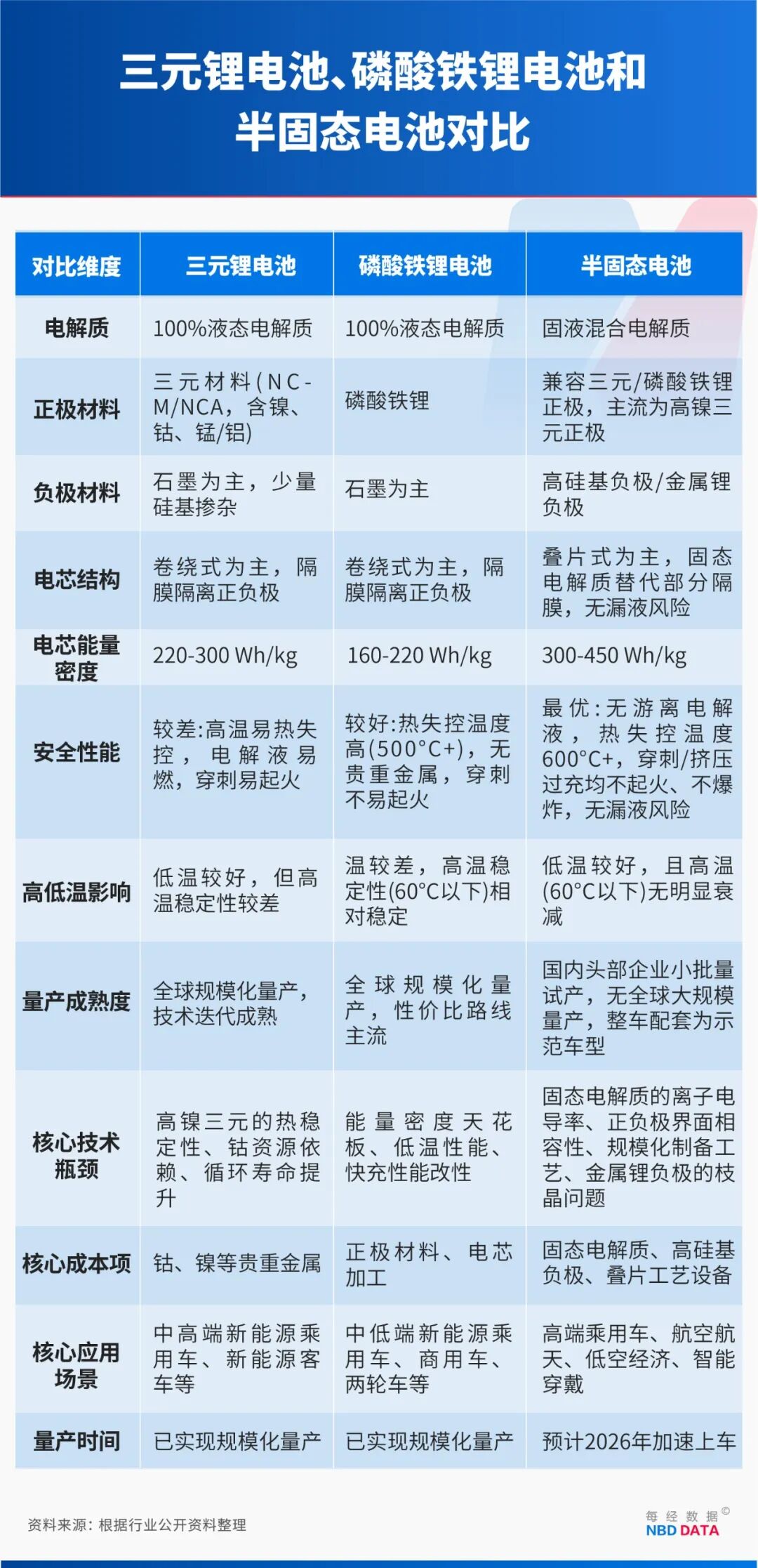 从极寒测试到万套装车!半固态电池今年有望搭载多款新车:各大厂商摩拳擦掌,动力电池技术迎来迭代年 从极寒测试到万套装车!半固态电池今年有望搭载多款新车:各大厂商摩拳擦掌,动力电池技术迎来迭代年