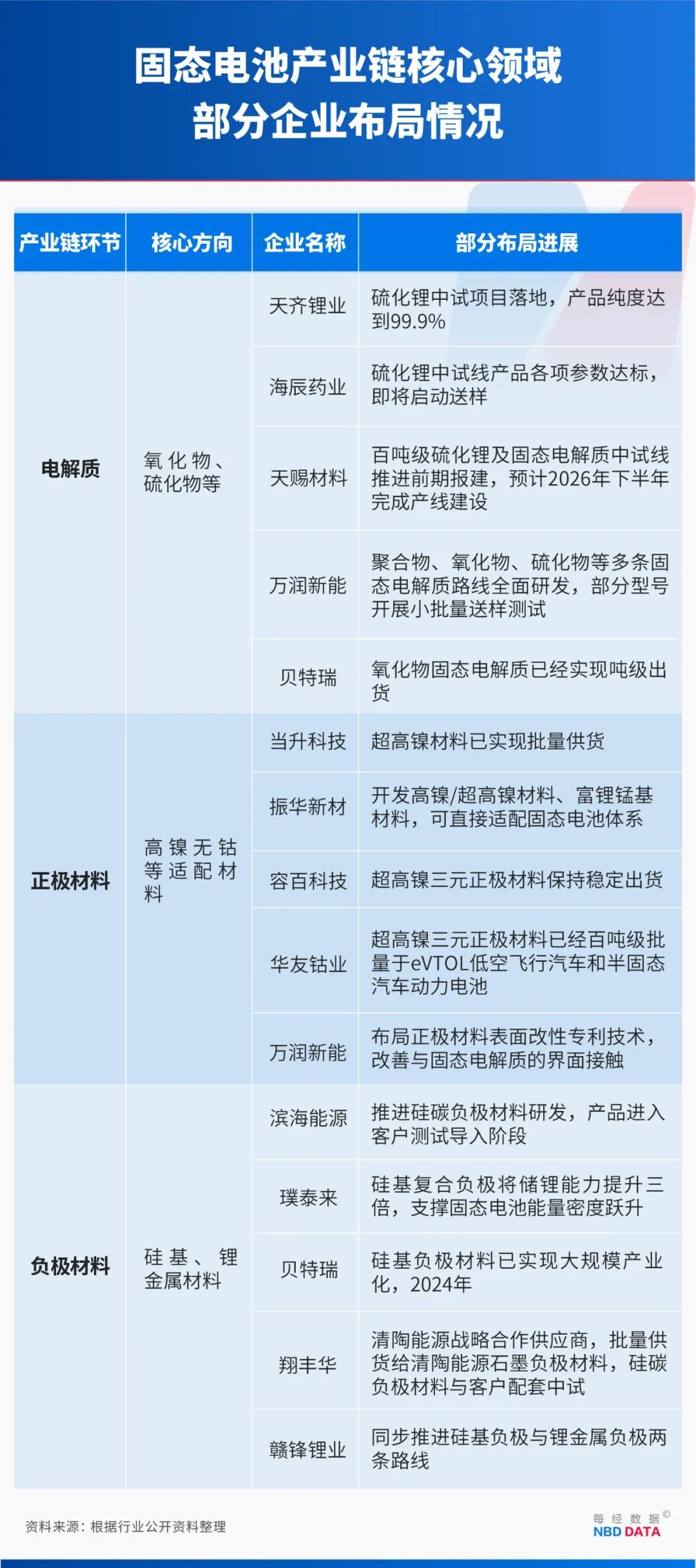 从极寒测试到万套装车!半固态电池今年有望搭载多款新车:各大厂商摩拳擦掌,动力电池技术迎来迭代年 从极寒测试到万套装车!半固态电池今年有望搭载多款新车:各大厂商摩拳擦掌,动力电池技术迎来迭代年